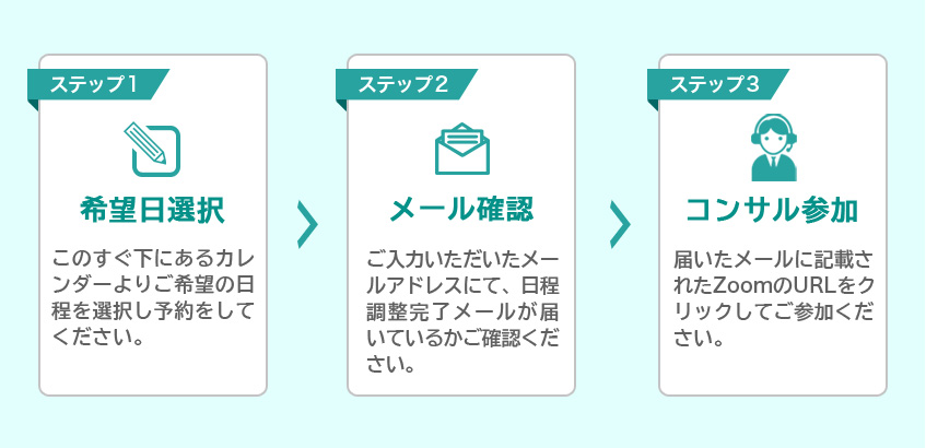 申し込みステップ