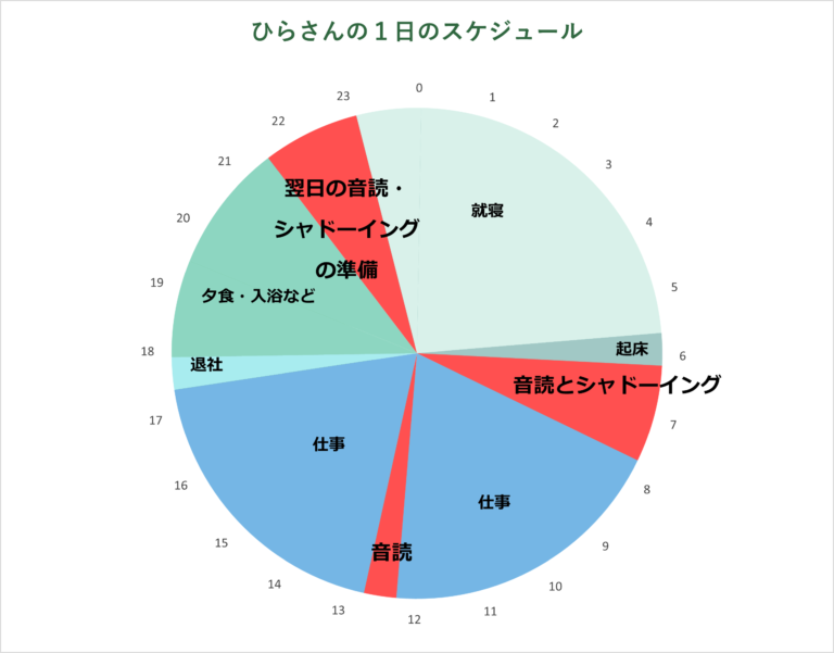 スケジュール表